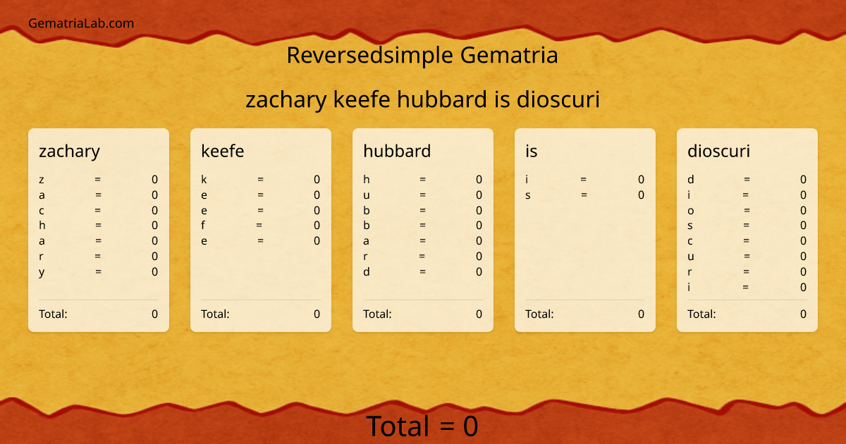 zachary keefe hubbard is dioscuri in reversedsimple Gematria